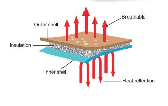 Covalliero Tapis Mesh